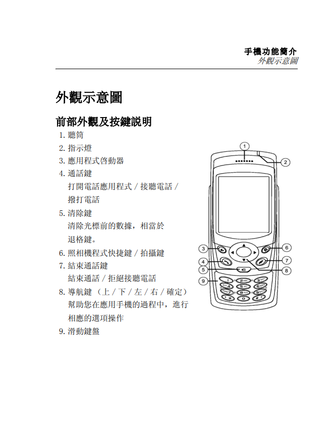 Xplore M28 Manuals